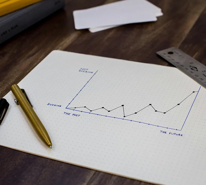 Financial planning